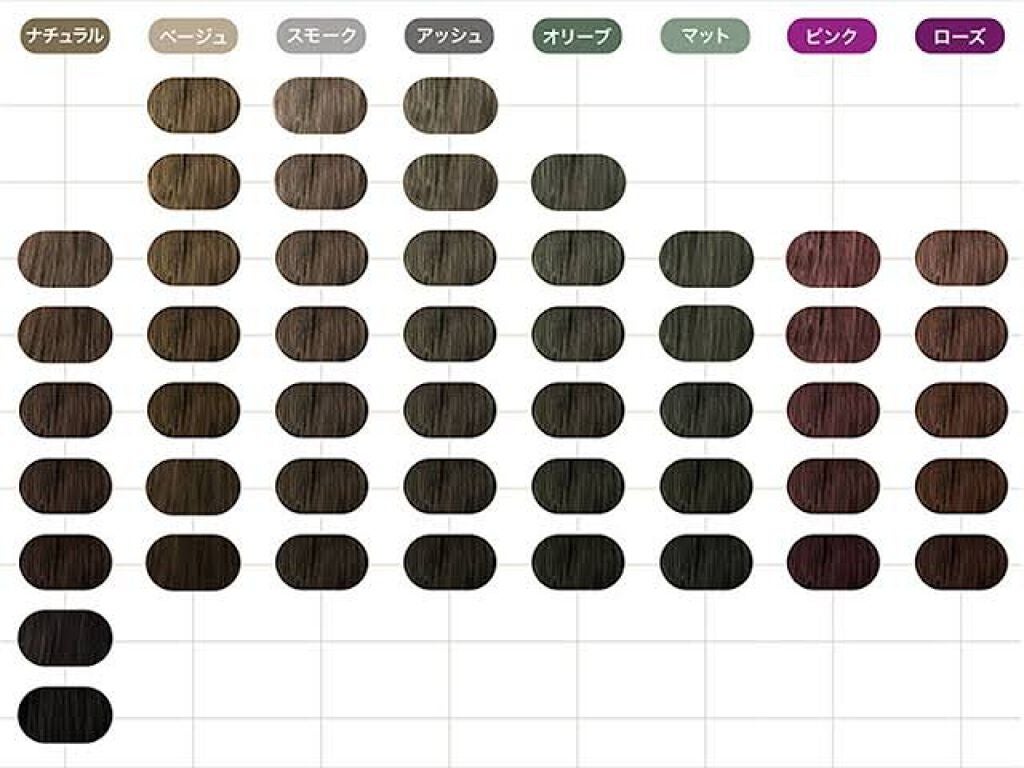 パーソナライズヘアカラー COLORIS/COLORIS/ヘアカラーを使ったクチコミ(4枚目)