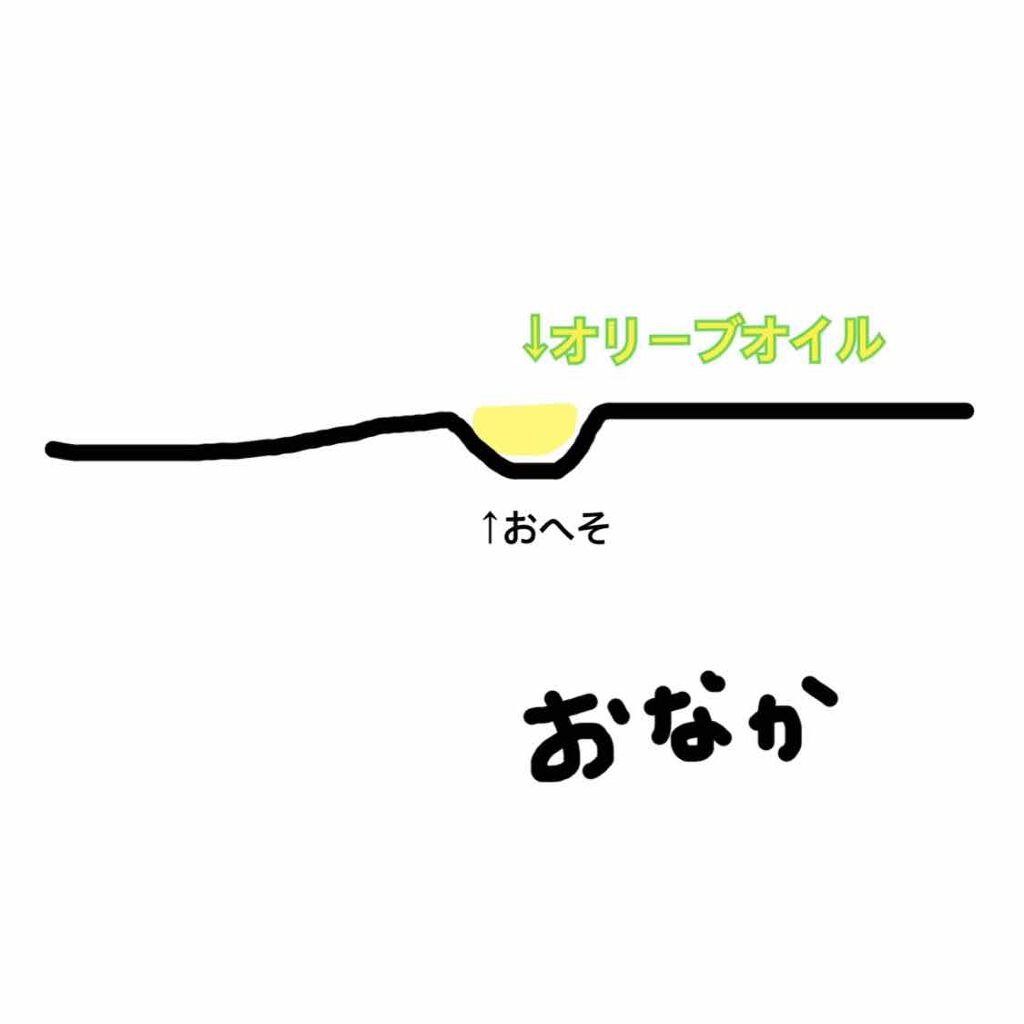 あやっぴー on LIPS 「【⚠️必見⚠️】家にあるものでおへそを綺麗にする方法!!こんに..」(2枚目)