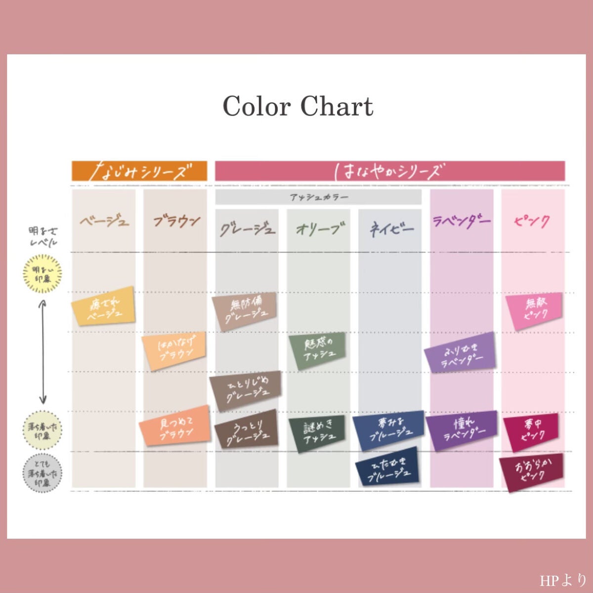 カラーリングミルク【旧】/パルティ/ヘアカラーを使ったクチコミ(5枚目)