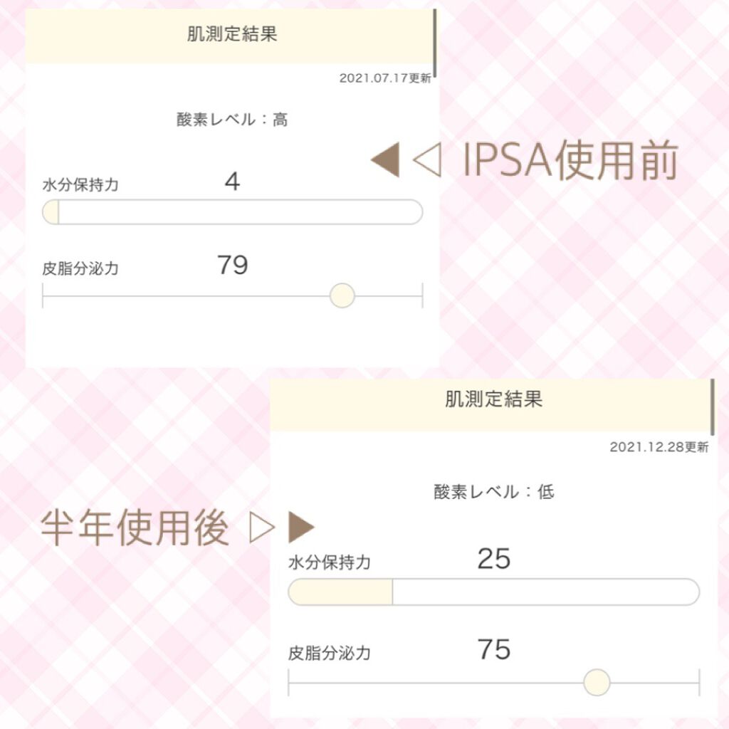 ザ・タイムR アクア/IPSA/化粧水を使ったクチコミ(3枚目)