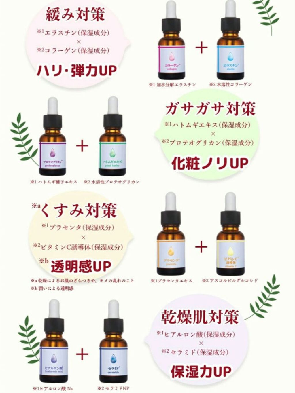 まるまる美容液 プラセンタ/ビューティゲート/美容液を使ったクチコミ（3枚目）