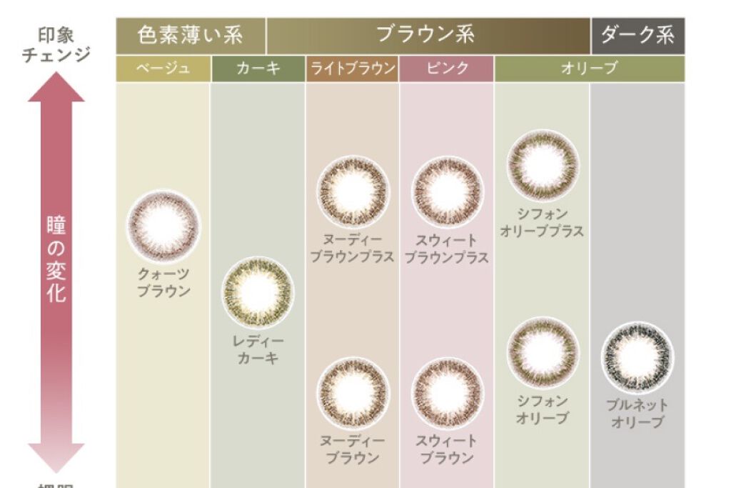 LuMia 2week/LuMia/２週間（２WEEKS）カラコンを使ったクチコミ（2枚目）