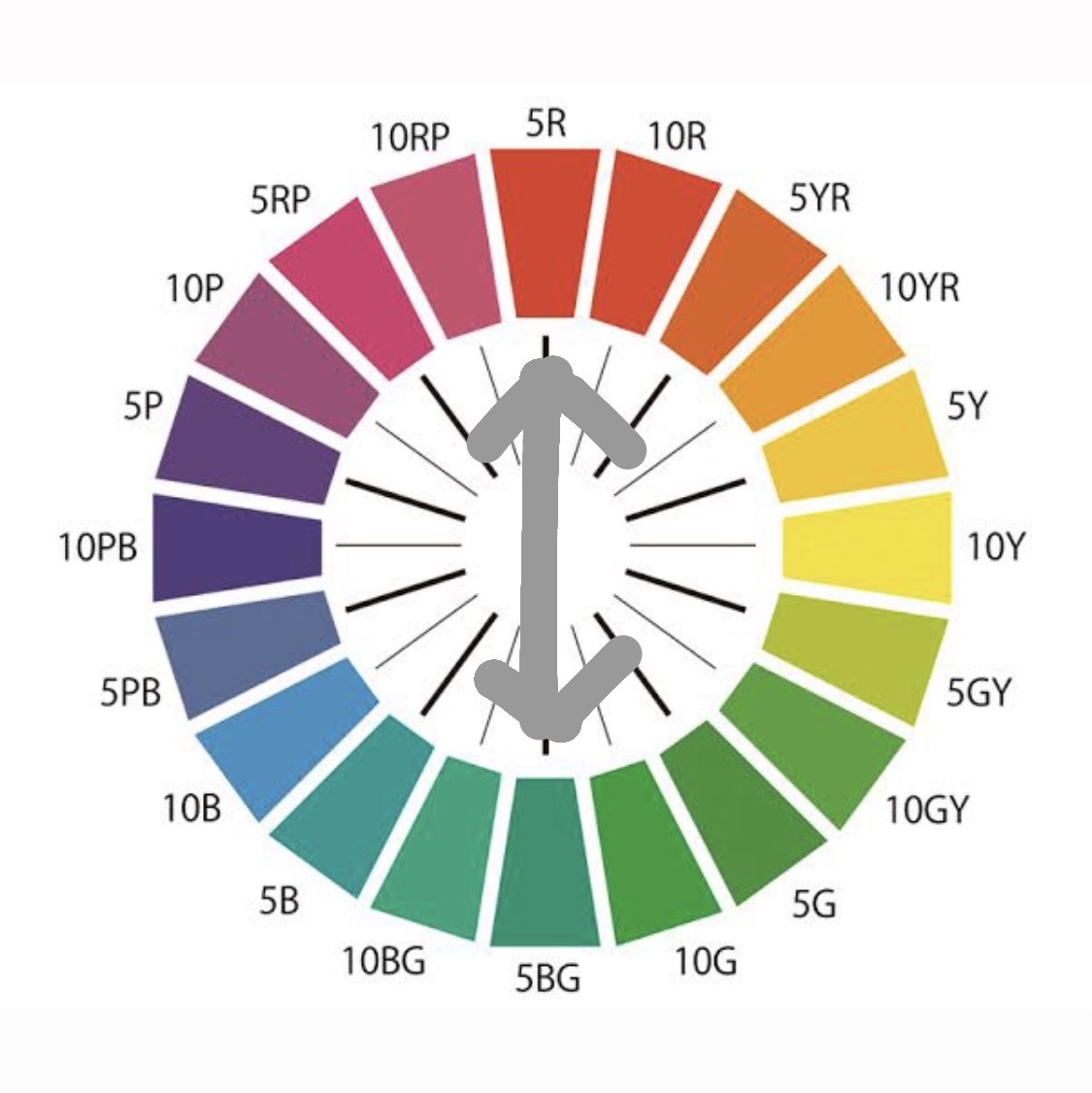 メーキャップ ベース クリーム UV 2 グリーン/ちふれ/化粧下地を使ったクチコミ（3枚目）