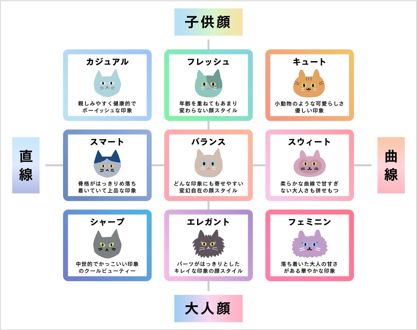 【渡辺樹里さん完全監修】写真撮影だけで自分の"顔"がもっとわかる!「顔スタイル診断」登場の画像