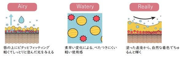 TIRTIRの大人気リップ「WATERISM GLOW TINT」からぶどうをイメージした新色6色が登場!の画像