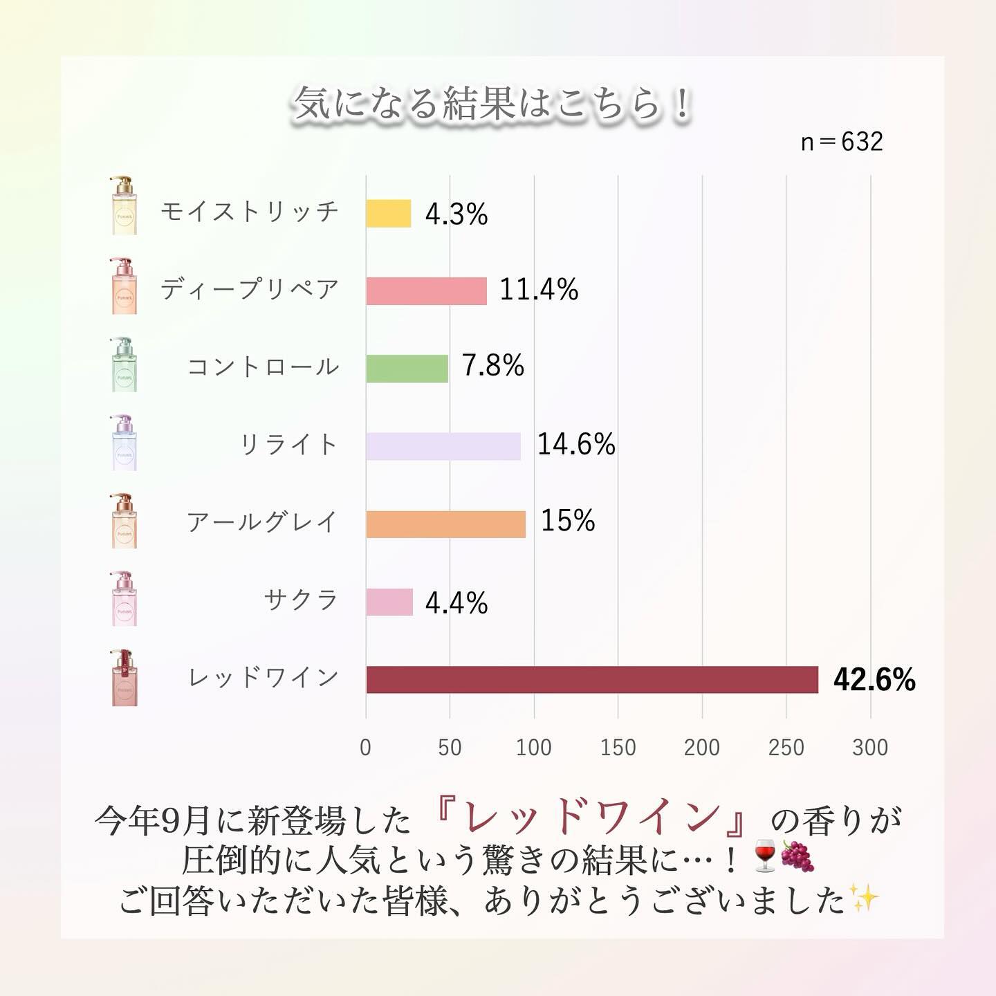 プルント モイストリッチ美容液シャンプー／モイストリッチリペア美容液トリートメント/Purunt./市販シャンプーを使ったクチコミ（3枚目）