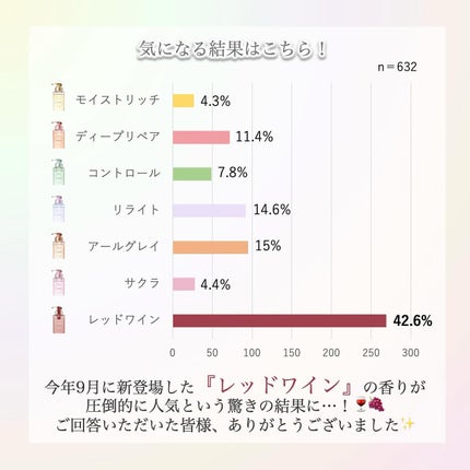 プルント モイストリッチ美容液シャンプー/モイストリッチリペア美容液トリートメント/Purunt./市販シャンプーを使ったクチコミ(3枚目)
