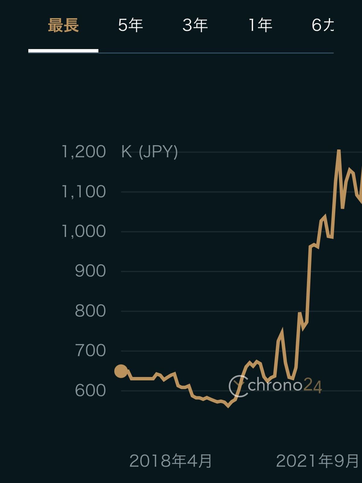 オールデイ ロング アンド カール マスカラ/Milk Touch/マスカラを使ったクチコミ（3枚目）
