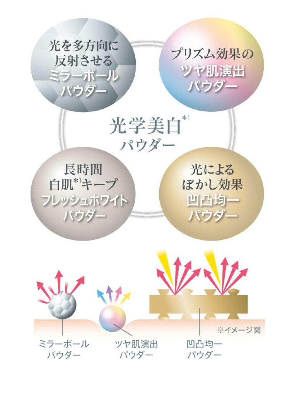 SONOKO LIGHT UP BB/SONOKO/BBクリームを使ったクチコミ（3枚目）