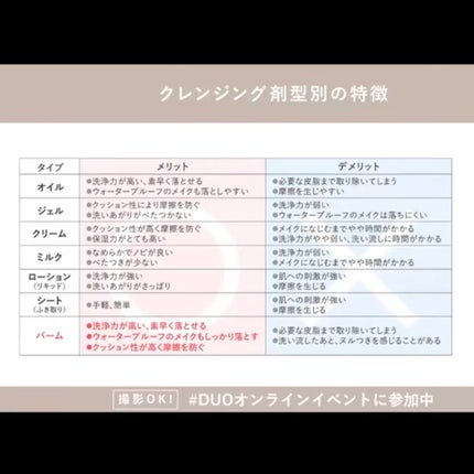 デュオ ザ クレンジングバーム ブラックリペア /DUO/クレンジングバームを使ったクチコミ(5枚目)