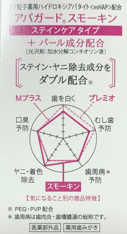アパガードスモーキン/アパガード/歯磨き粉を使ったクチコミ(4枚目)