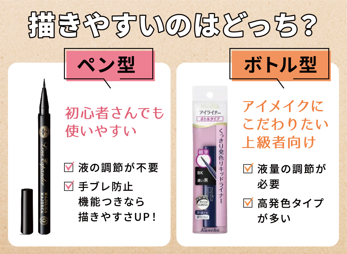 描きやすいのはどっち？ペン型は液の調節が不要で初心者さんでも使いやすく、手ブレ防止機能つきなら描きやすさもアップします。ボトル型は液量の調節が必要で、高発色タイプが多いため、アイメイクにこだわりたい上級者向けです