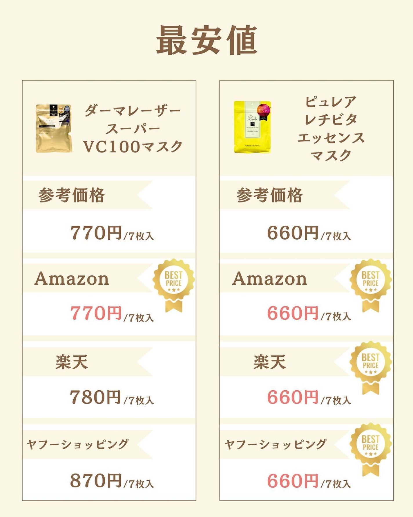 プチソム【プチプラスキンケアソムリエ】|ケン on LIPS 「..他の比較投稿はこちら✨👇@ken.puchipura.sk..」(6枚目)