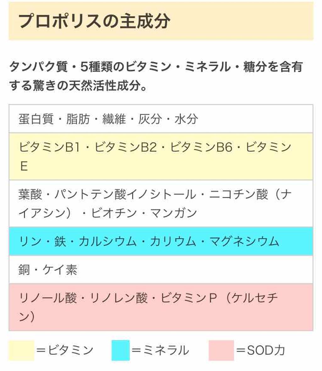 EMホワイト化粧水/プロハーブ/化粧水を使ったクチコミ(3枚目)