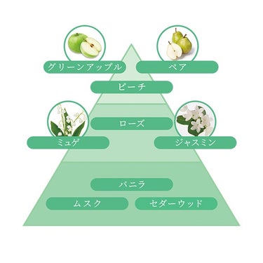 ソフラン アロマリッチ エリーのクチコミ「【ソフラン アロマリッチ】
内容量:

𖤐´-エリー

初めて見かけたので購入してみた白パケの.....」（2枚目）