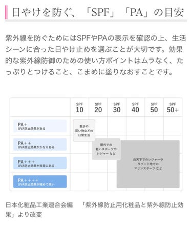 ドラマティックスキンセンサーベース EX UV+/マキアージュ/化粧下地を使ったクチコミ（4枚目）