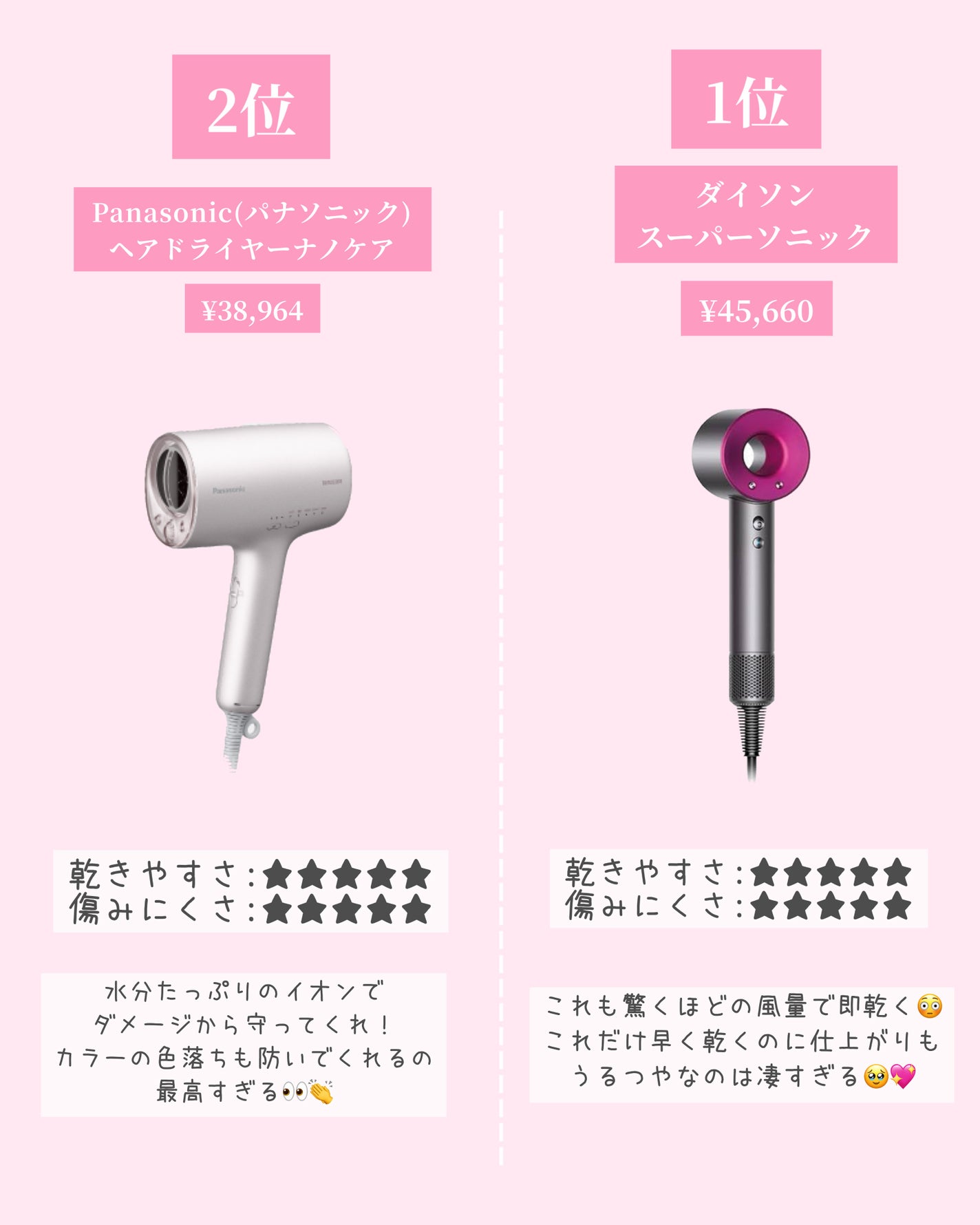Dyson Supersonic Ionicヘアドライヤー/dyson/ドライヤーを使ったクチコミ(6枚目)