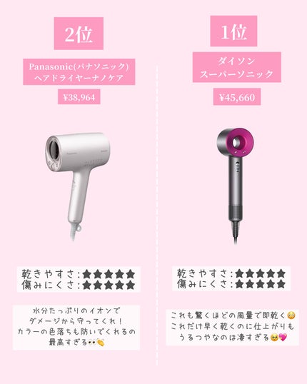 Dyson Supersonic Ionicヘアドライヤー/dyson/ドライヤーを使ったクチコミ(6枚目)