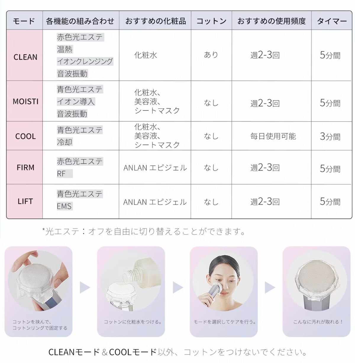 RF温冷美顔器/ANLAN/美顔器・マッサージを使ったクチコミ(6枚目)