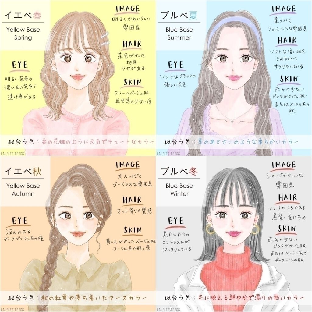 シミ・ソバカス予防ケア 化粧水3(とてもしっとり)/キュレル/化粧水を使ったクチコミ(5枚目)