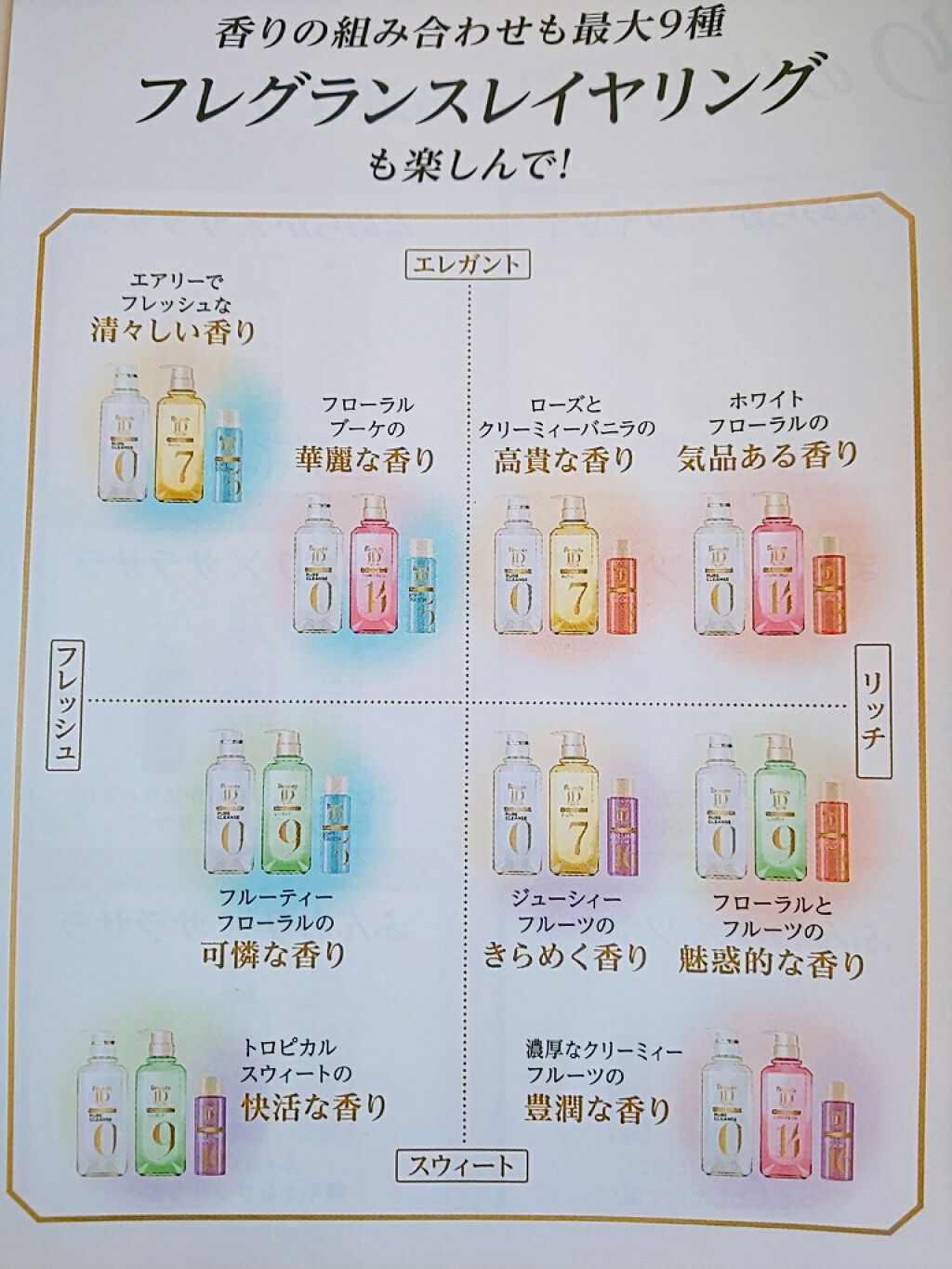 ラックス ビューティーiD ソフトタッチ/ブリリアントタッチ/スムースタッチ エッセンス/LUX/ヘアオイルを使ったクチコミ（2枚目）