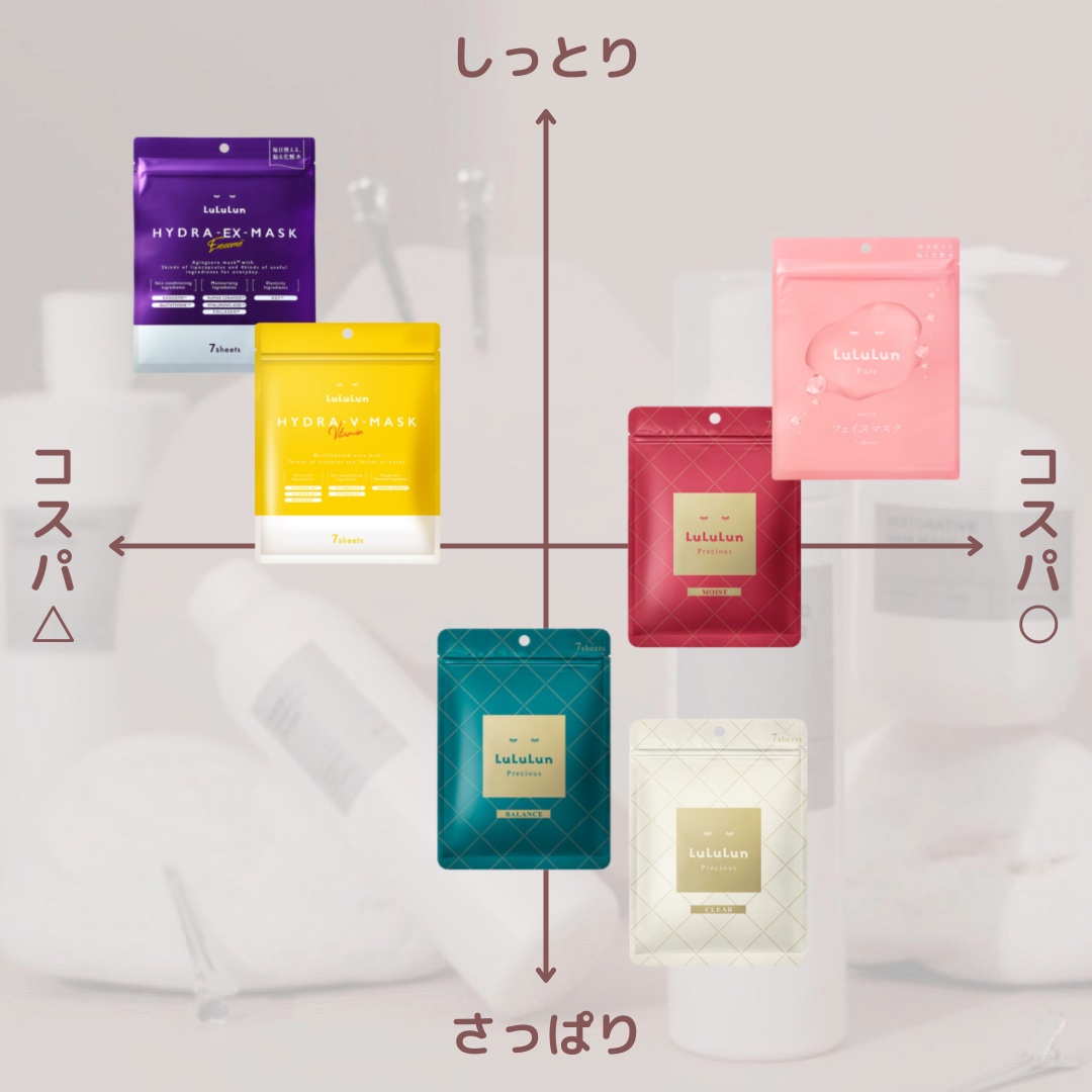 ルルルンプレシャス GREEN(バランス)【旧】/ルルルン/シートマスク・パックを使ったクチコミ（2枚目）