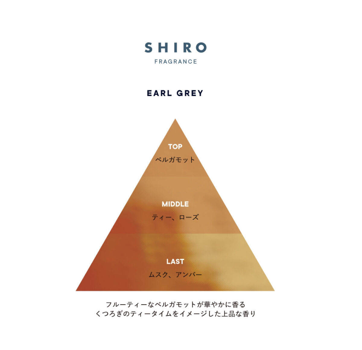 アールグレイ ボディミスト/SHIRO/香水(レディース)を使ったクチコミ（2枚目）