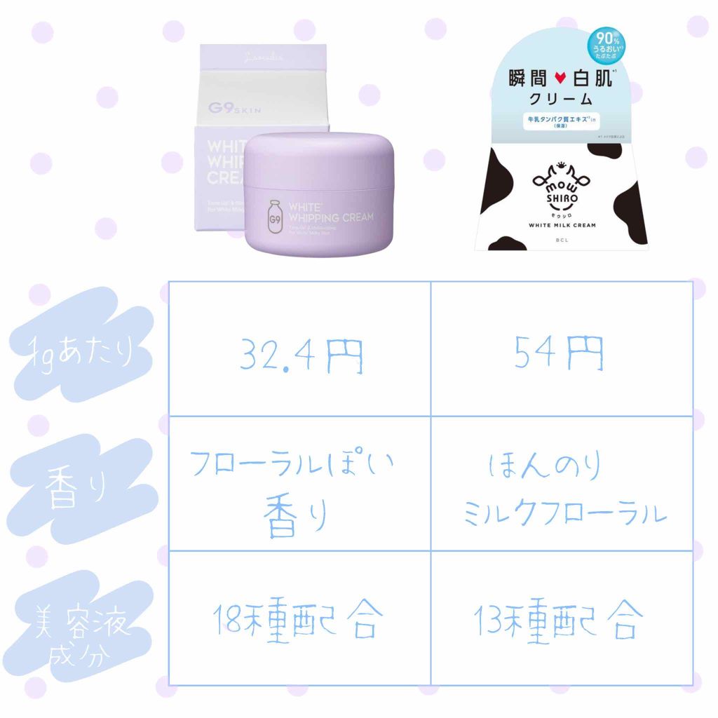 WHITE WHIPPING CREAM(ウユクリーム)/G9SKIN/化粧下地を使ったクチコミ(2枚目)