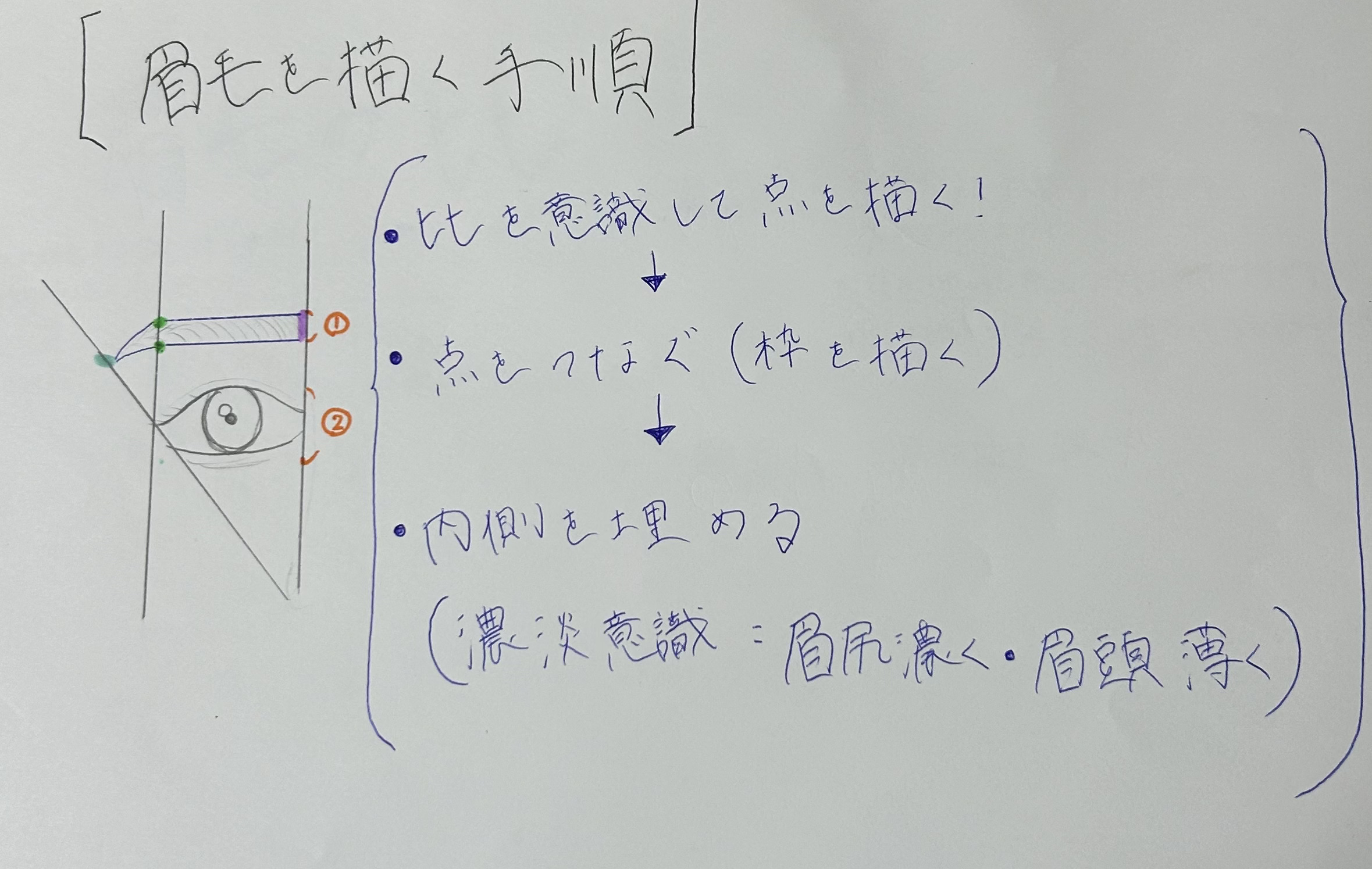 超細芯アイブロウ/CEZANNE/アイブロウペンシルを使ったクチコミ（2枚目）