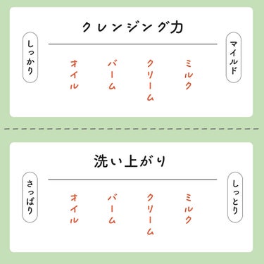 ブラックシュガー パーフェクト クレンジングオイル/SKINFOOD/オイルクレンジングを使ったクチコミ（2枚目）