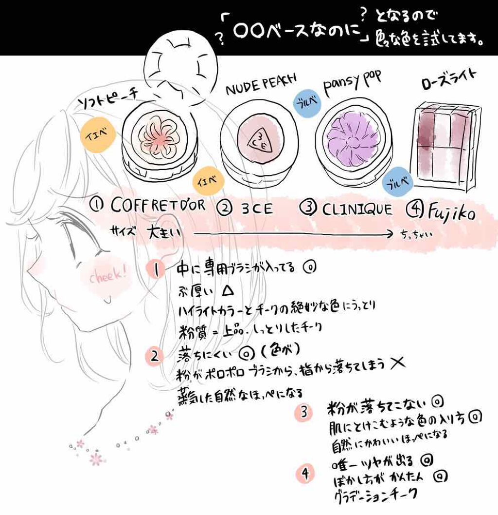 3CE フェイスブラッシュ/3CE/パウダーチークを使ったクチコミ（1枚目）