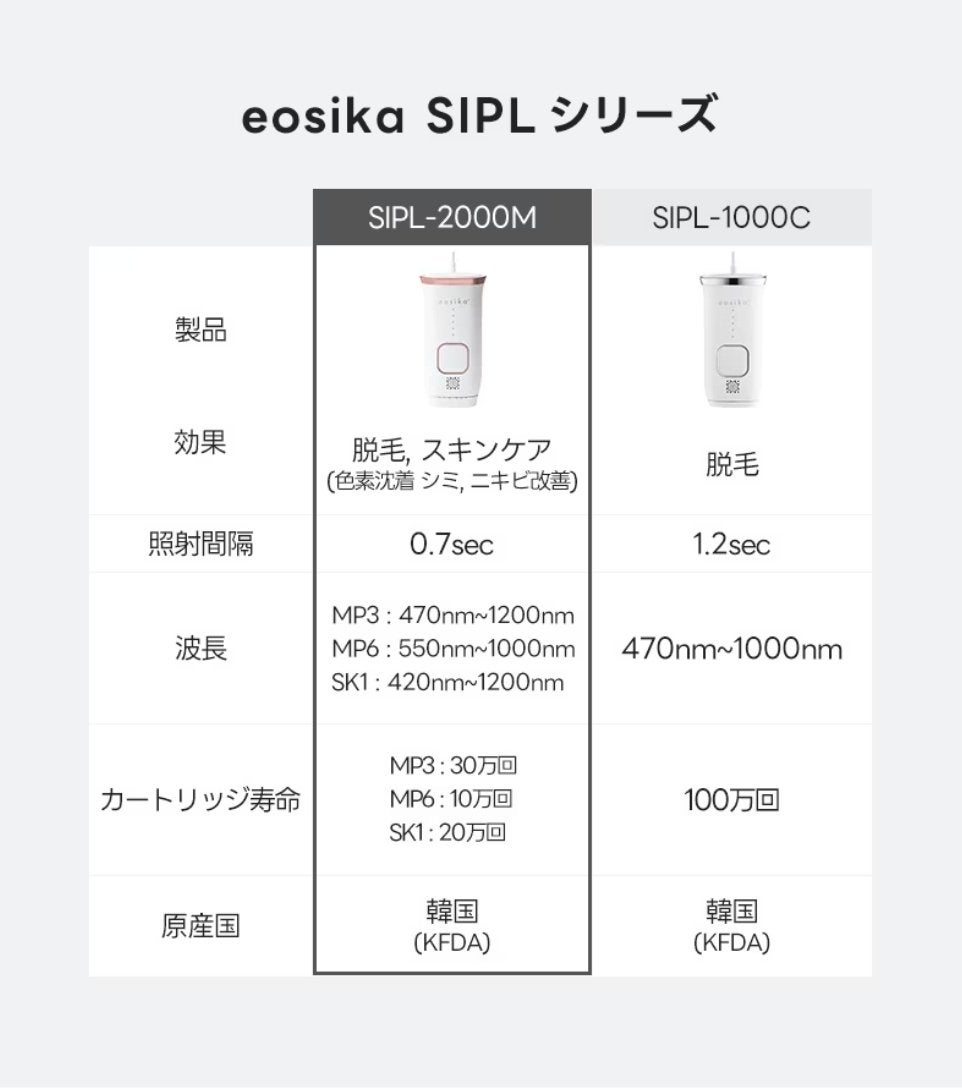 SIPL-2000M 家庭用光美容器/eosika/家庭用脱毛器を使ったクチコミ(9枚目)