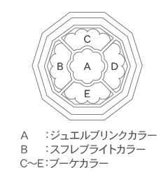 ジルスチュアート ブルーム ミックスブラッシュ コンパクト/JILL STUART/パウダーチークを使ったクチコミ（3枚目）