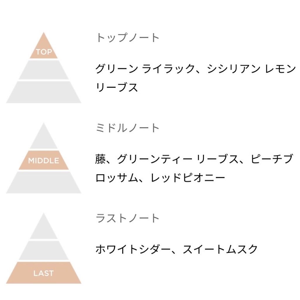 ランバン エクラ・ドゥ・アルページュ オード パルファム/LANVIN/香水(レディース)を使ったクチコミ（2枚目）
