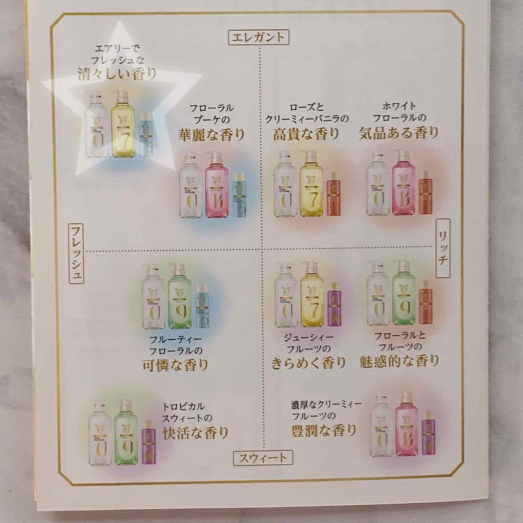 ラックス ビューティーiD ピュアクレンズ シャンプー&リッチ/コントロール/ライブリー トリートメント/LUX/市販シャンプーを使ったクチコミ(3枚目)