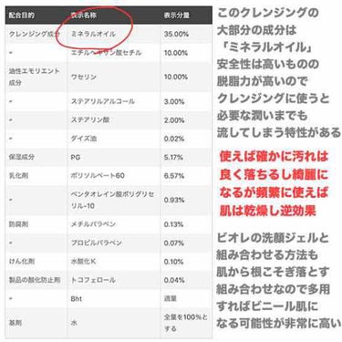 おうちdeエステ 肌をなめらかにする マッサージ洗顔ジェル/ビオレ/その他洗顔料を使ったクチコミ（1枚目）