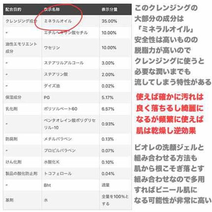ウォッシャブル コールド クリーム/ちふれ/クレンジングクリームを使ったクチコミ(1枚目)