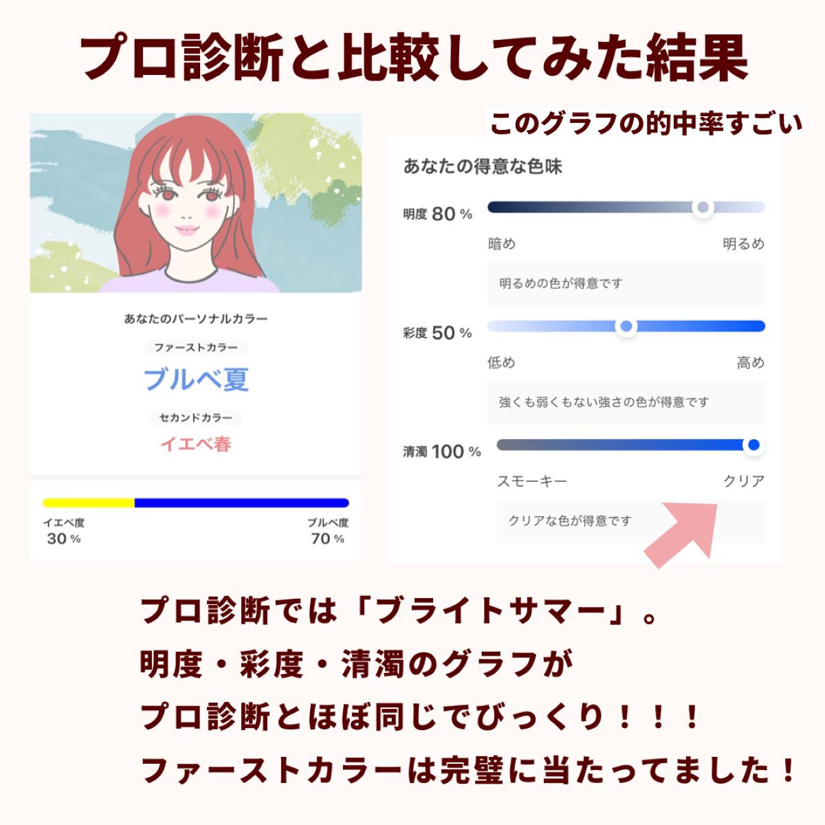 カラフルネイルズ/キャンメイク/マニキュアを使ったクチコミ（3枚目）