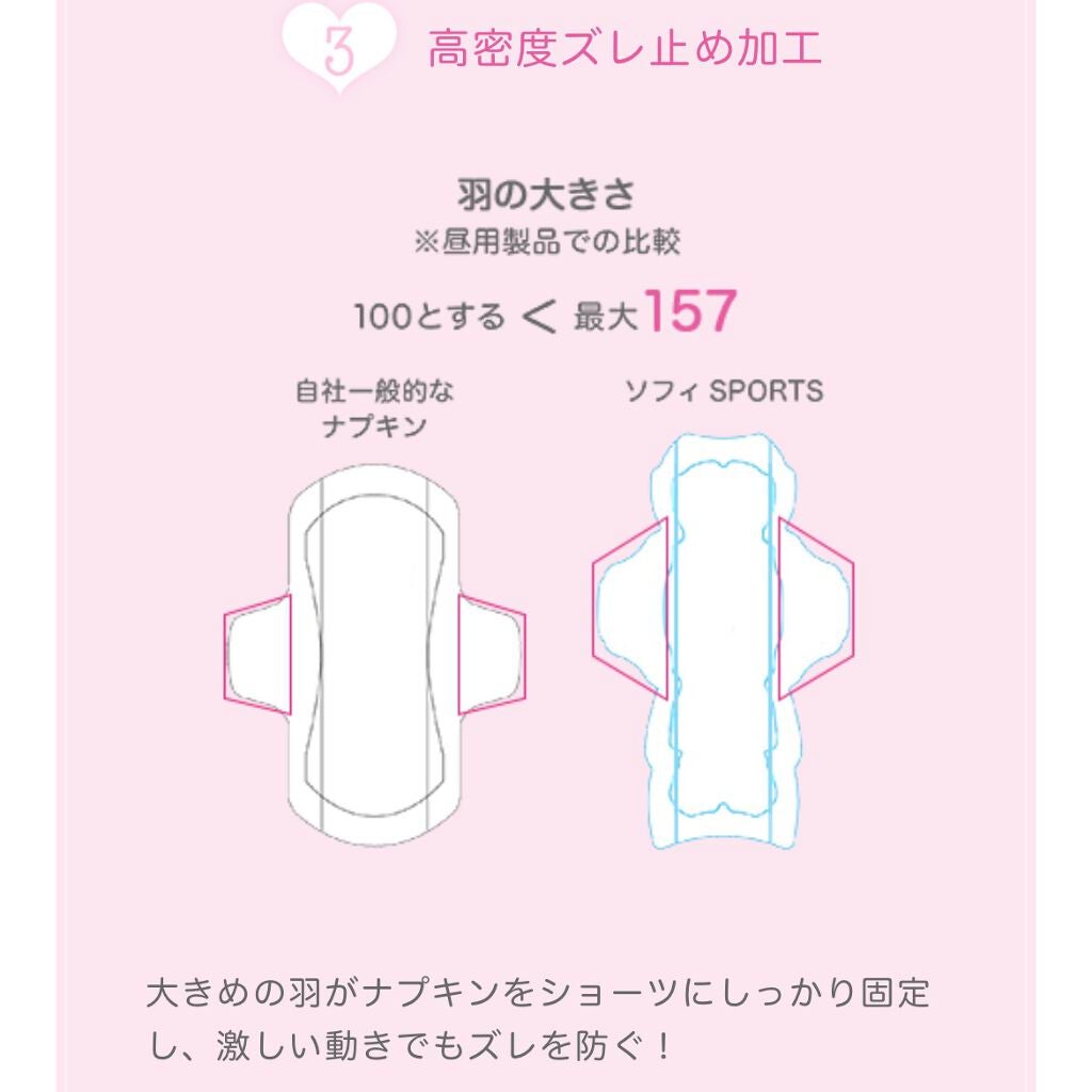 ソフィSPORTS/ソフィ/ナプキンを使ったクチコミ(6枚目)