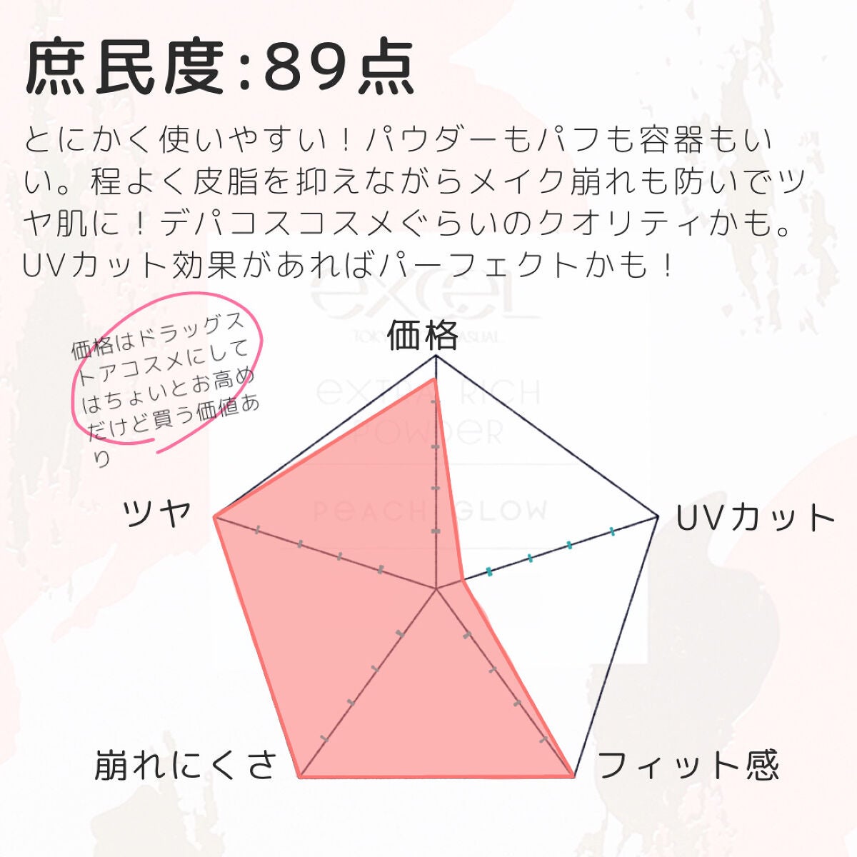 エクストラリッチパウダー ’23 /excel/ルースパウダーを使ったクチコミ(5枚目)