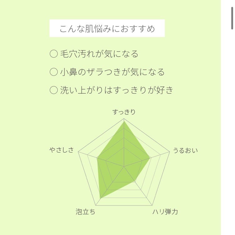 ロゼット洗顔パスタ 海泥スムース/ロゼット/洗顔フォームを使ったクチコミ(3枚目)