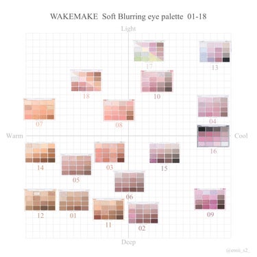 WAKEMAKE ソフトブラーリング アイパレットのクチコミ「【2024年最新版】
大人気WAKEMAKEの16色パレットを
パーソナルカラー分類🎨
保存推.....」（1枚目）
