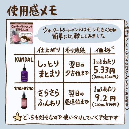 H&Mウォータートリートメント/KUNDAL/洗い流すヘアトリートメントを使ったクチコミ(7枚目)