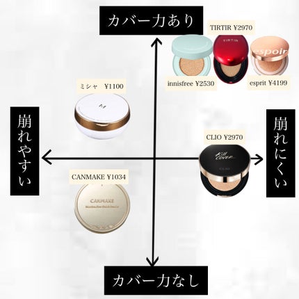 【旧品】マシュマロフィニッシュパウダー/キャンメイク/プレストパウダーを使ったクチコミ(2枚目)