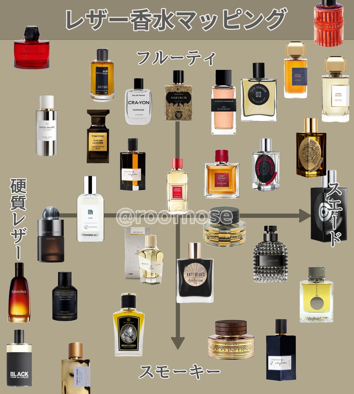 タバコ・バニラ オード パルファム スプレィ/TOM FORD BEAUTY/香水(メンズ)を使ったクチコミ(1枚目)