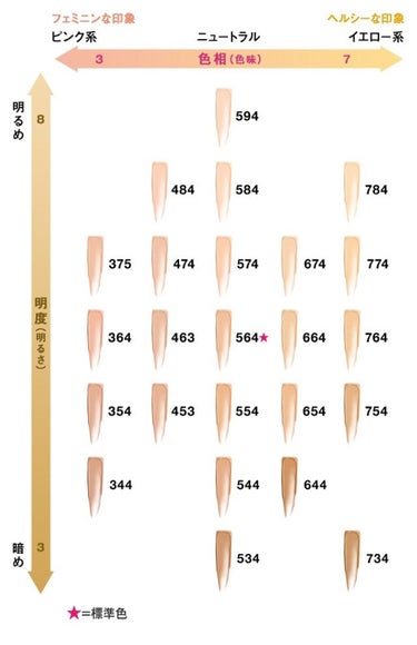 プロテクティング ファンデーション プライマー S/PAUL & JOE BEAUTE/化粧下地を使ったクチコミ（3枚目）