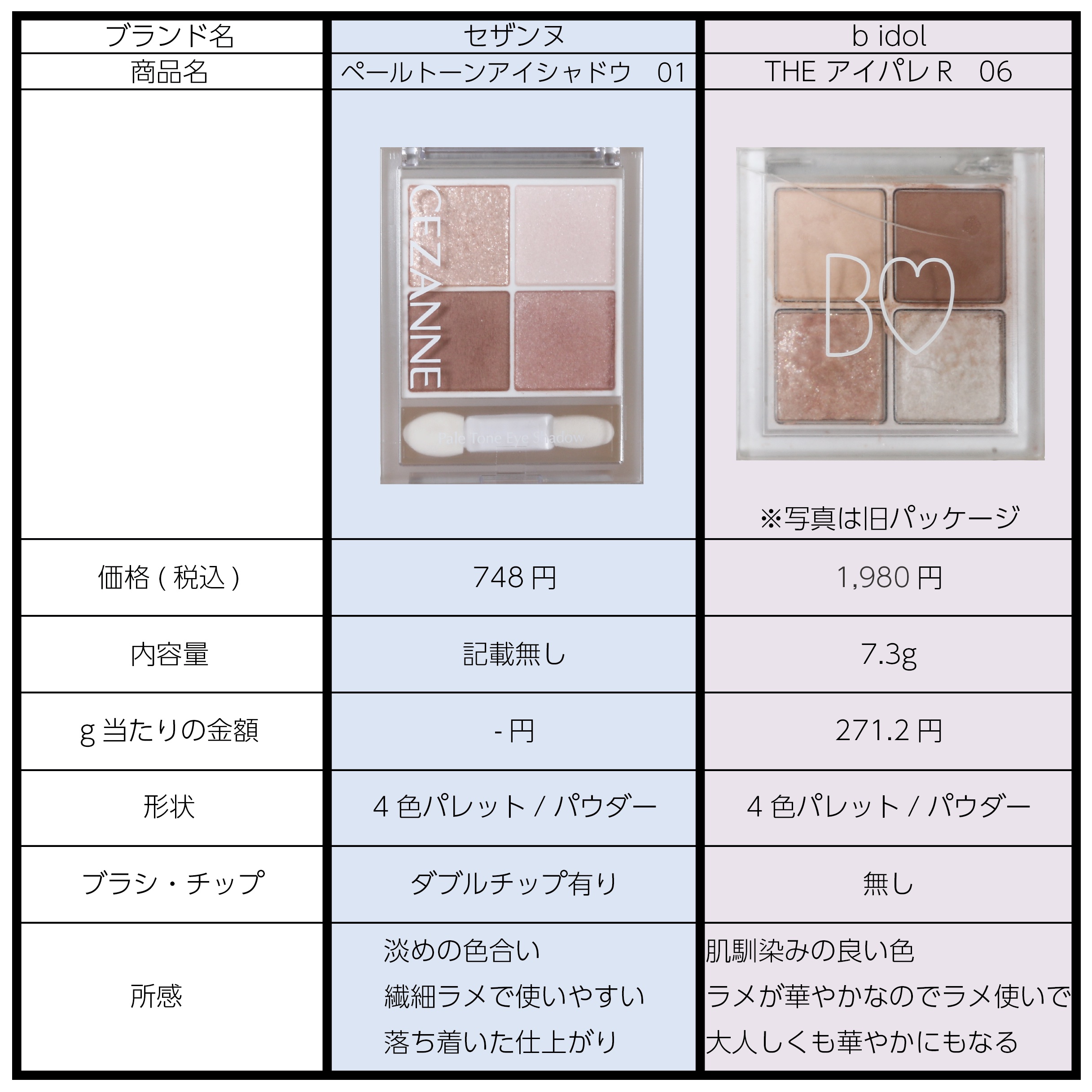 THE アイパレR/b idol/アイシャドウパレットを使ったクチコミ（2枚目）