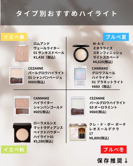 M·A·C ミネラライズ スキンフィニッシュ/M・A・C/パウダーハイライトを使ったクチコミ(8枚目)