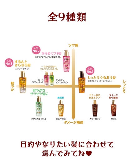 エクストラオーディナリー オイル エクラアンペリアル 艶髪オイル/ロレアル パリ/ヘアオイルを使ったクチコミ(9枚目)