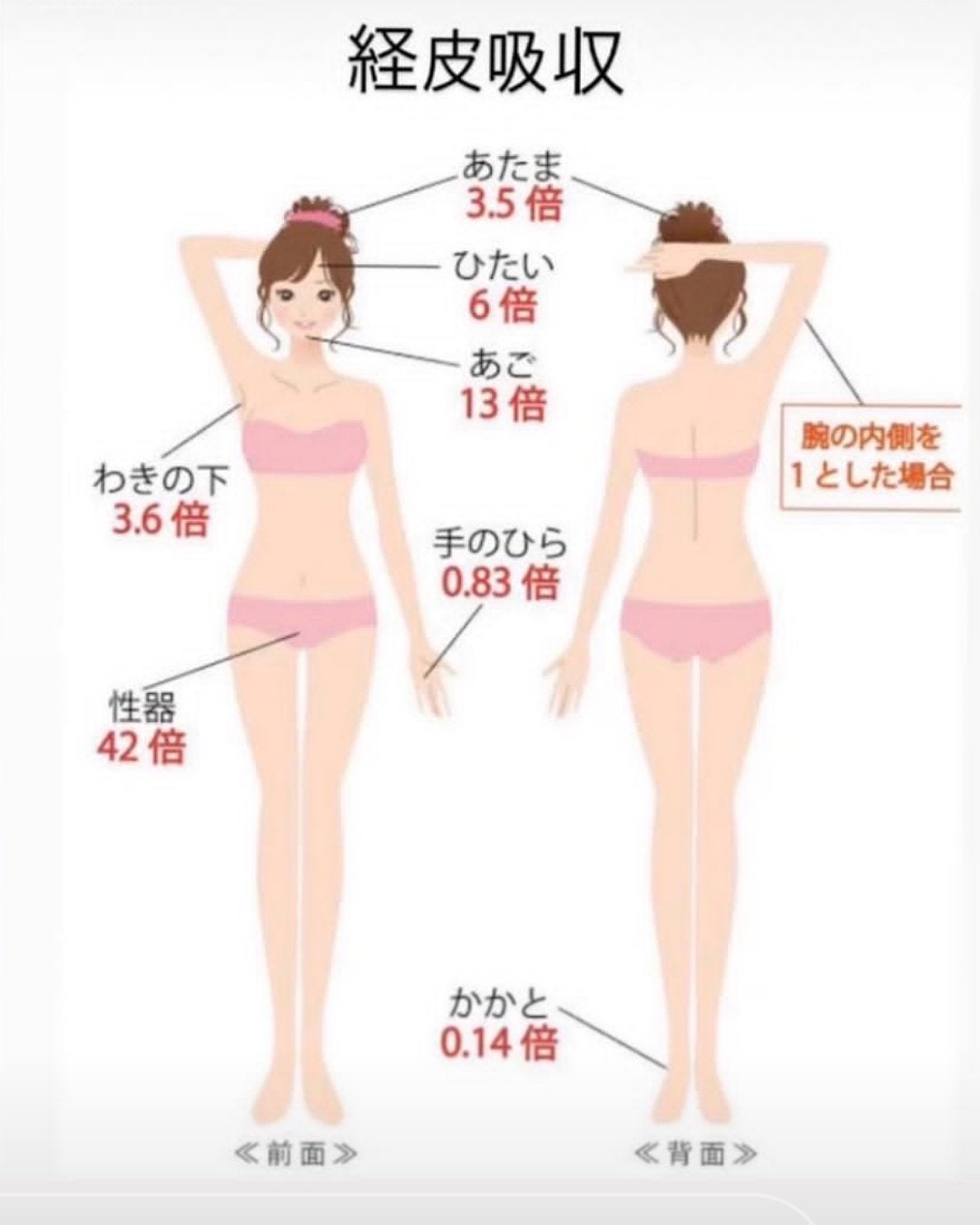 Rael オーガニックコットンカバーパッド/Rael/コットンを使ったクチコミ(2枚目)